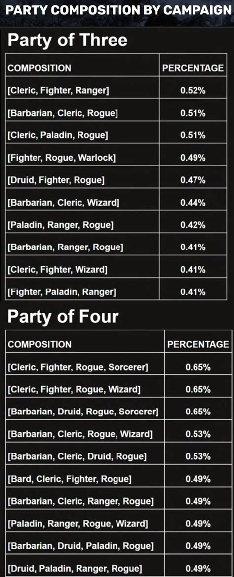 dnd 5e pace calculator.